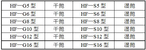 HF-圓盤式拋光機型號